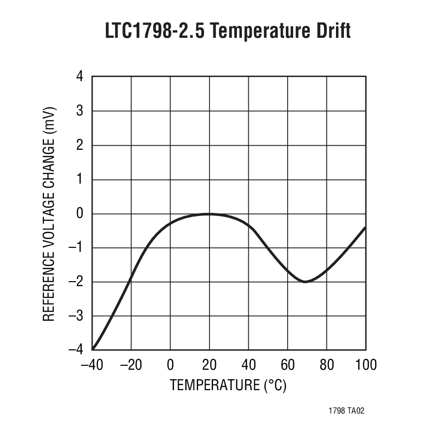 LTC1798CS8-3Ӧͼ